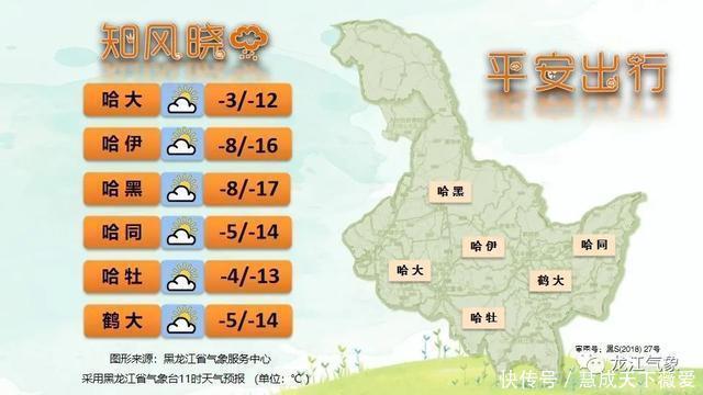 注意预防!另附哈尔滨-亚布力-雪乡旅游预报