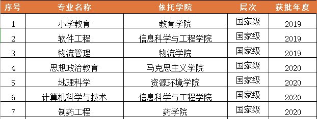 点赞！临沂大学新增思想政治教育等4个国家级一流本科专业