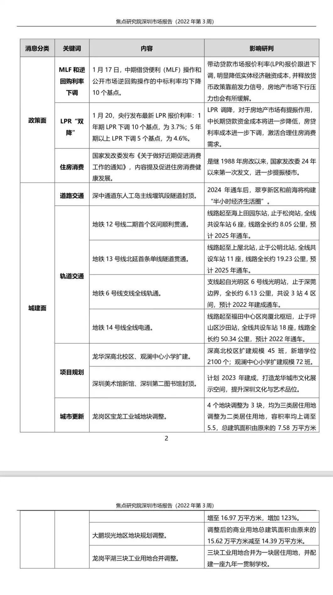 新房供应再放缓,一手成交趋稳二手持续遇冷|深圳周报 | 楼市