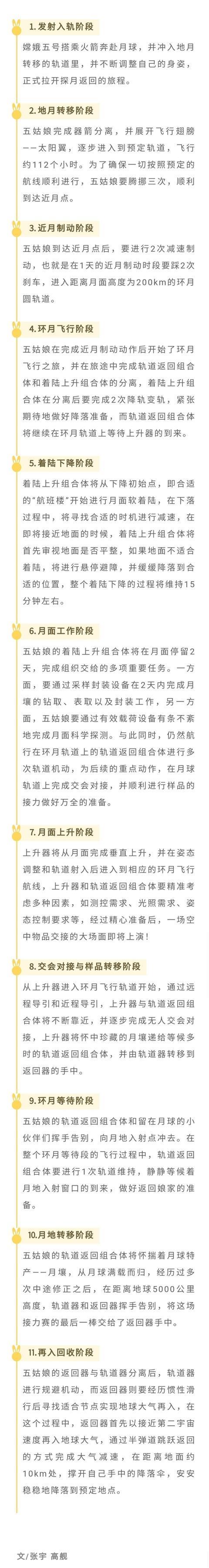 回家 嫦娥五号回家:国外无线爱好者精准预言