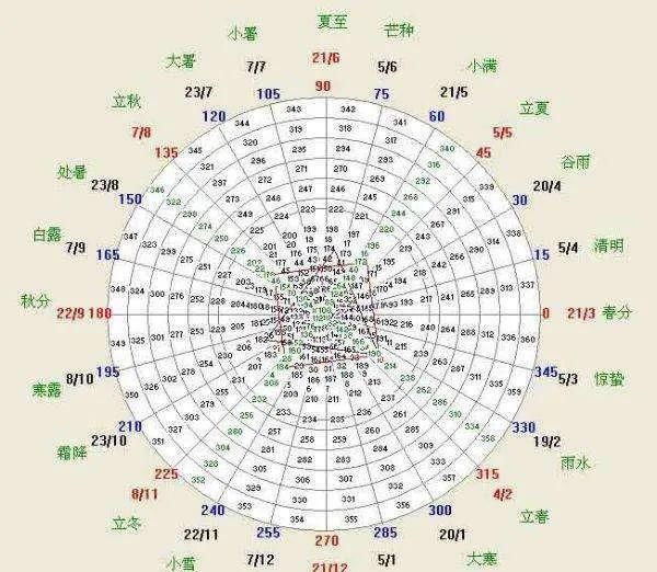  专题|【专题突破】高考地理备考:二十四节气地理相关知识点