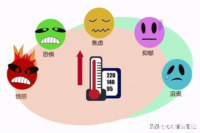 血压升高|血压为什么总降不下来?专家提醒:查查这九个原因