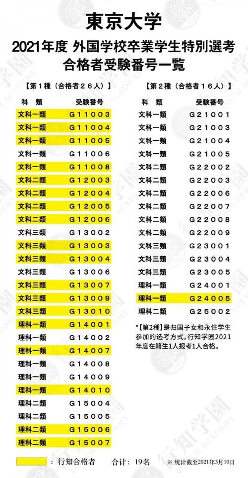 2021年度行知学园东大学部文科一类合格访谈合集