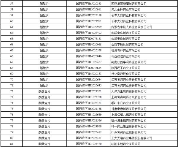 存在严重不良反应！国家药监局停止这类药生产、销售和使用