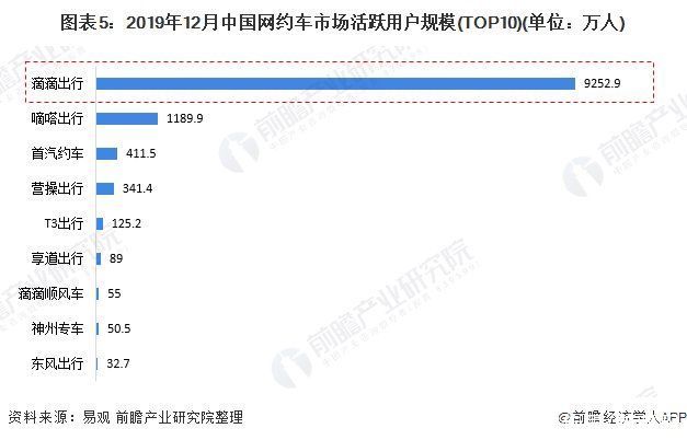 涉嫌|嘀嗒哈啰等顺风车平台公司被约谈 涉嫌以顺风车名义从事非法网约车业务