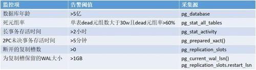 部署|3年部署3000套PG实例的架构设计与踩坑经验