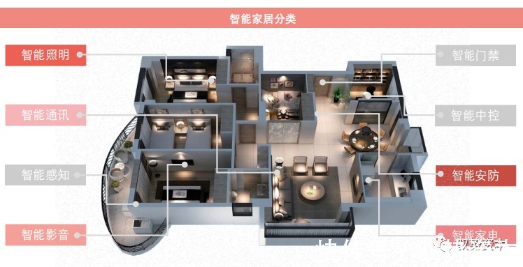 家居|智能家居行业下一波热点在哪里