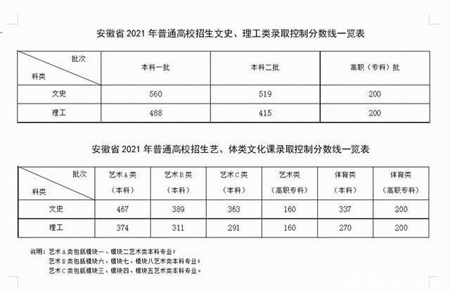 高考分数线|高考成绩已出，各个地区近5年高考分数线