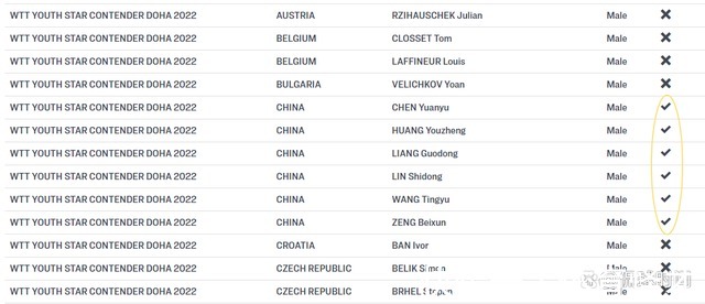 u19|无奈！林诗栋蒯曼在内，国乒13人集体退赛，背后原因出炉