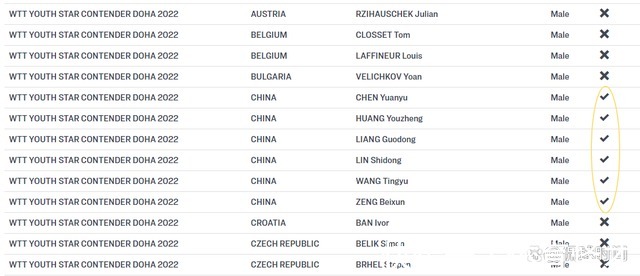 u19|无奈!林诗栋蒯曼在内,国乒13人集体退赛,背后原因出炉