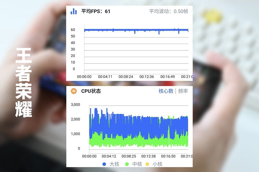 tensor处理器|谷歌Pixel 6 Pro手机评测，自研芯片有多强？影像表现很厉害？