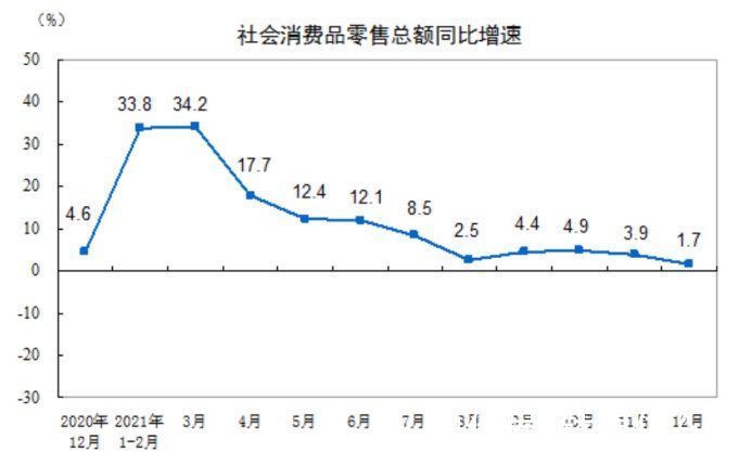 第三维度|消费投资人为什么还不转行？