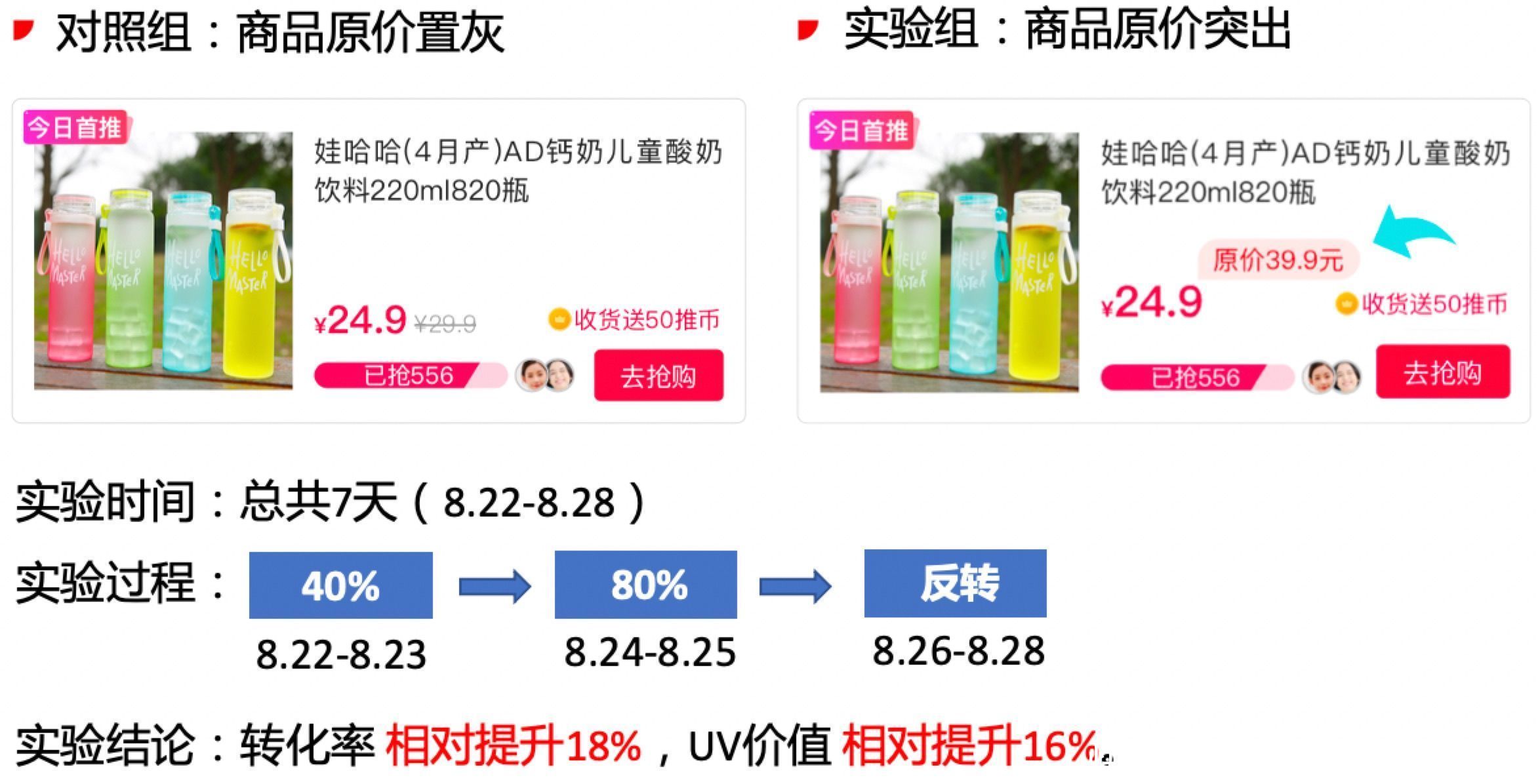 产品|产品经理如何做A/B实验