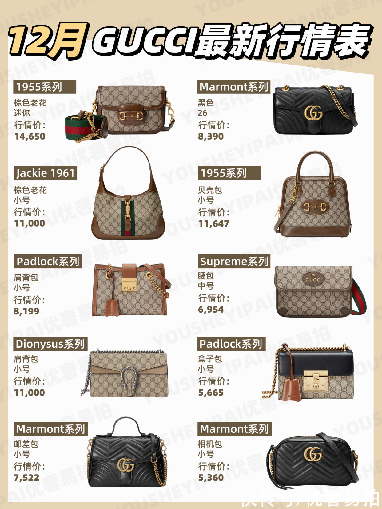 马蒙|二手奢侈品｜「行情速递」GUCCI 12月包包最新行情