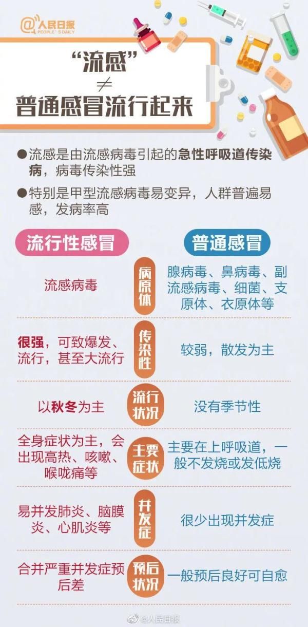 流感病毒|这病毒已进入活跃季！安徽疾控明确提醒：勿带病上班、上课！