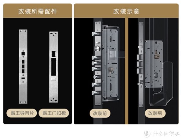 锁体|开门锁门全程掌控，全自动门锁天花板—小米人脸识别智能门锁X深入体验