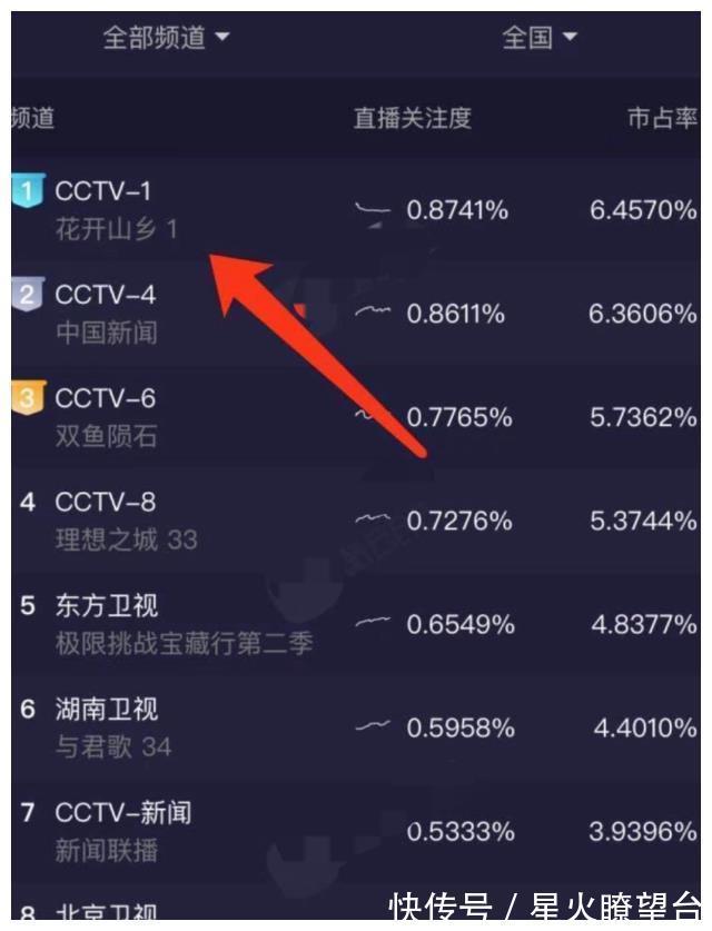 姜建国|首播收视第一!央视又带来一部“王炸”剧了!