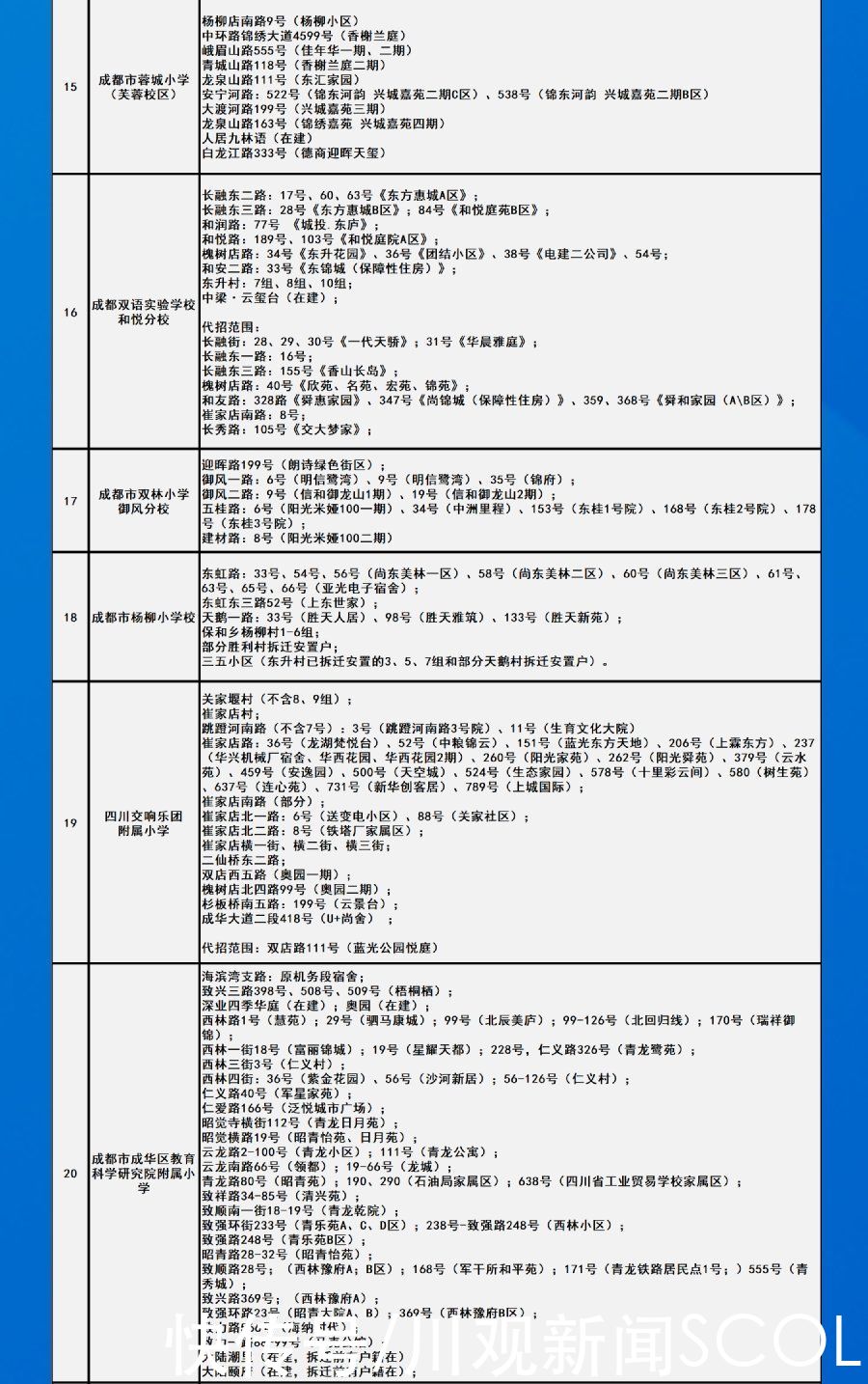 划片|成都中心城区2021年小一入学划片范围出炉