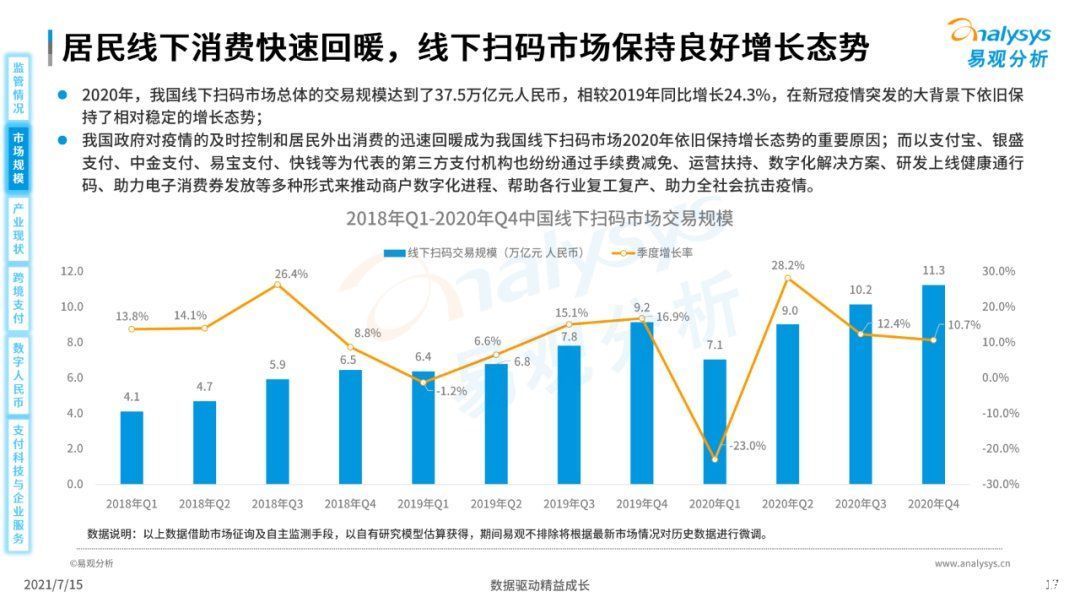 全文|《中国第三方支付市场数字化发展专题分析报告》高清全文