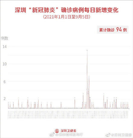 肯尼亚|9月5日深圳新增3例境外输入无症状感染者