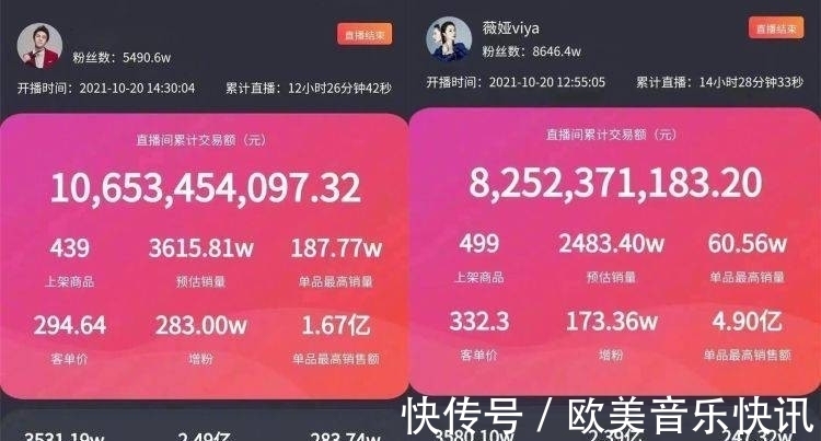 阿里|抖音出手剑指阿里,淘宝瑟瑟发抖,今后的日子更难了