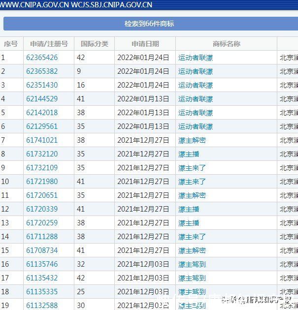 |段子手王濛解说比赛火了，从奥运冠军到“濛主播”，商标已申请？