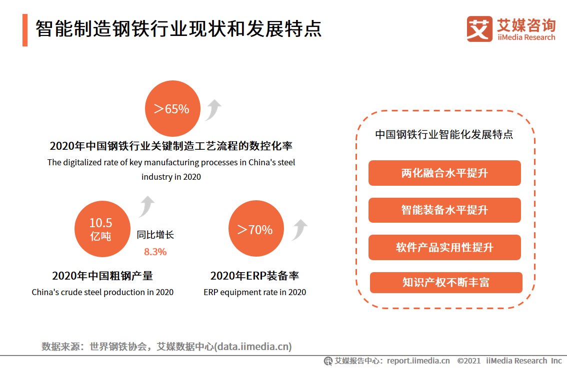 iimedi智能制造报告：应用场景广阔，释放汽车、3C电子、医疗等行业产能