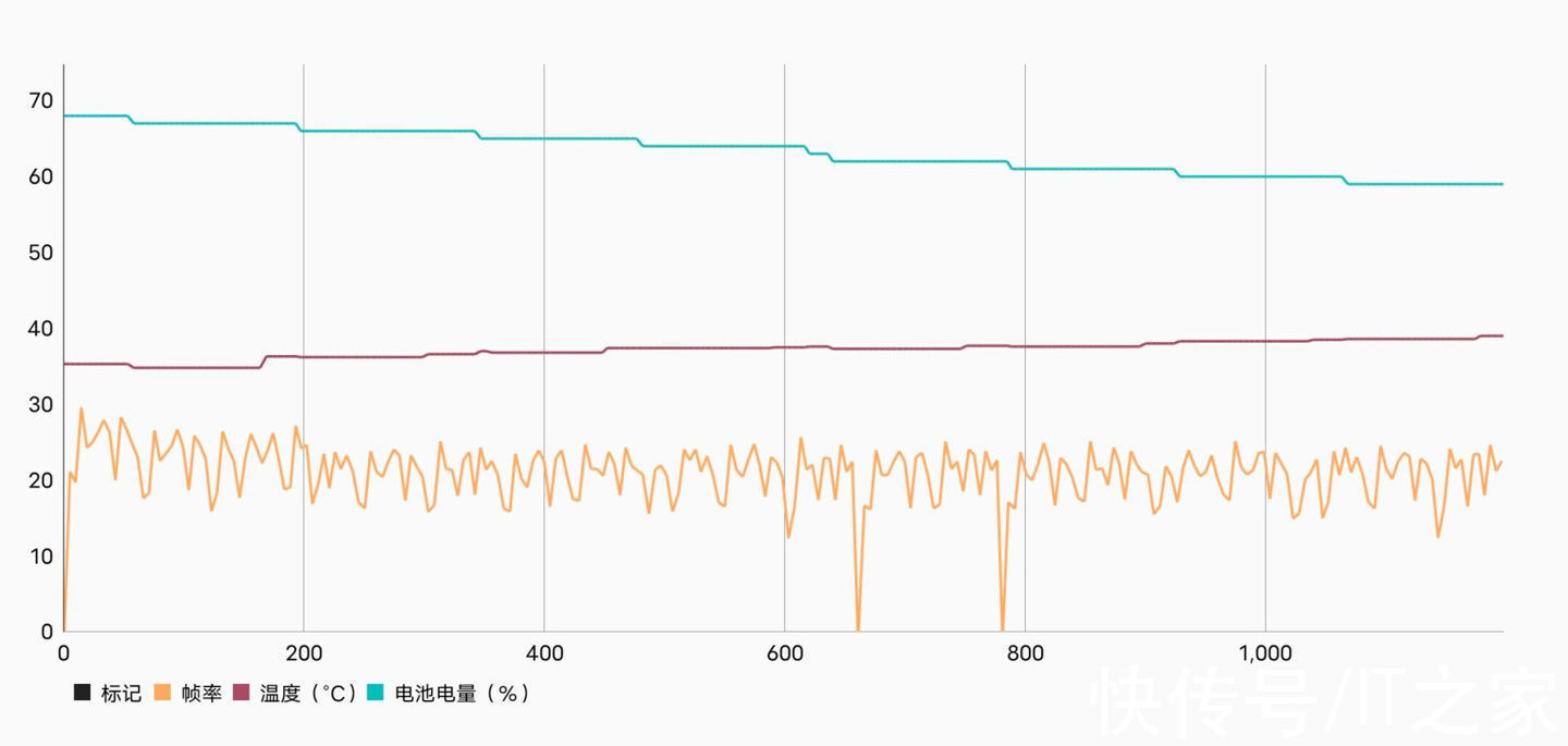 帧率|vivo S12 Pro 首发体验：论美颜，我愿叫它一声“大师”