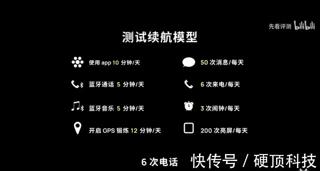 s6|六大智能手表续航横评，OPPO三星苹果谁最强？