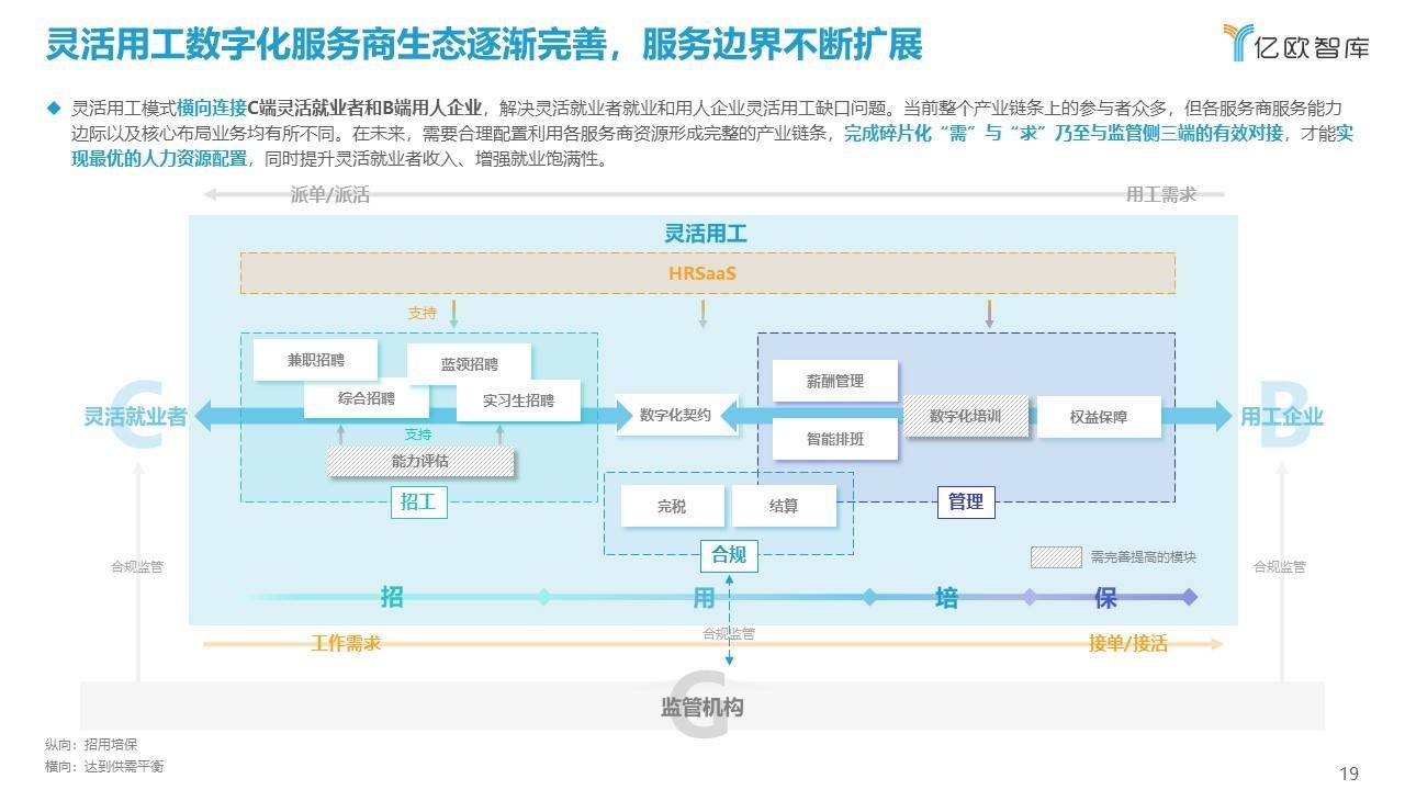 用工|亿欧智库发布《2021中国灵活用工数字化研究报告》报告