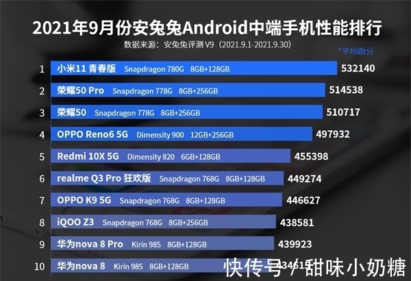 新机|9月Android手机性能排行榜：旗舰榜首易主、中端第一绝版