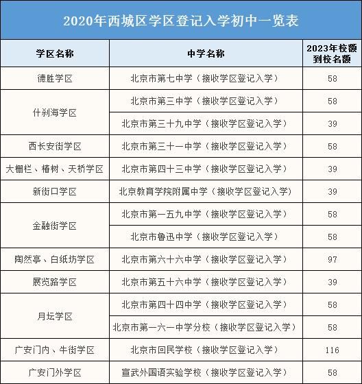 小升初 登记入学VS学区登记入学