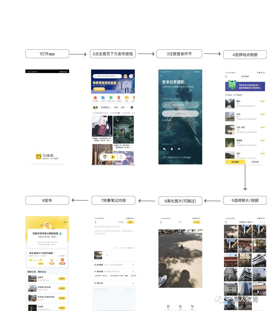 激活|如何用模型驱动的方式提高新用户激活率