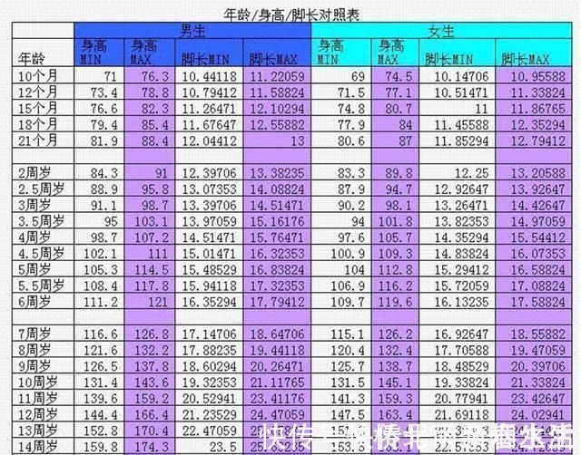 心情好坏|孩子长个先长脚，脚大说明将来个高吗？这组数据可能打破你的幻想