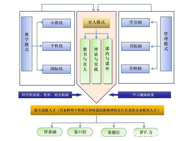 互联网+|让更多拔尖创新人才冒出来，南昌大学新工科人才培养成效显