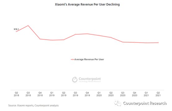 iot|小米公司平均 42.74% 毛利润是由互联网服务贡献