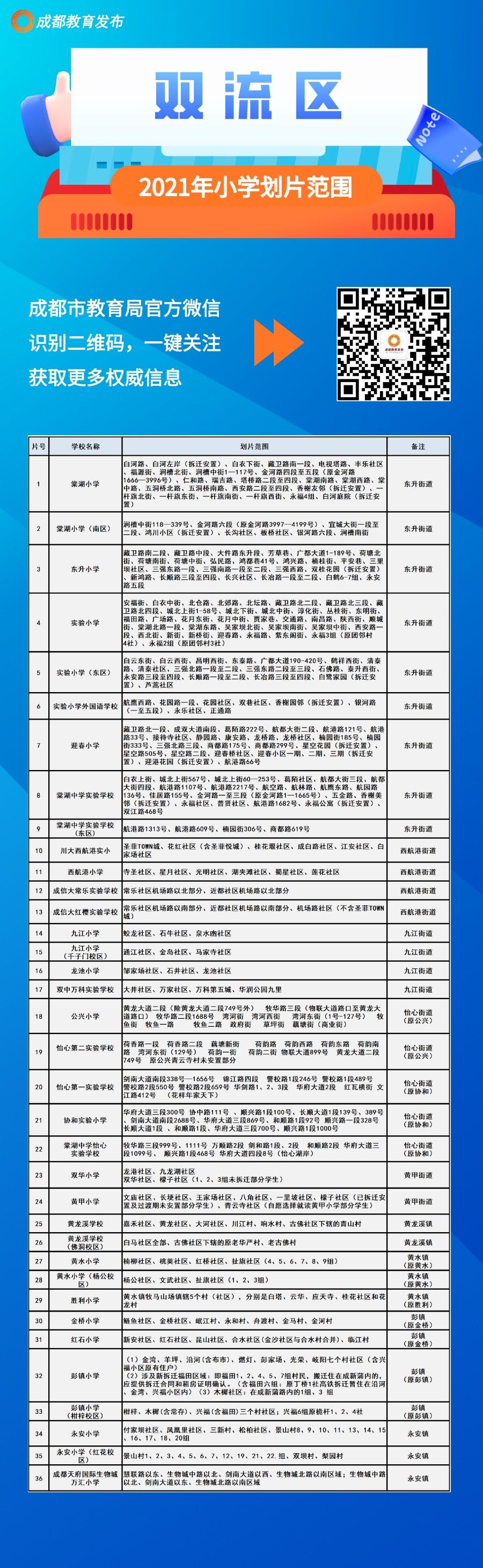 划片|速看！成都中心城区2021年小一入学划片范围