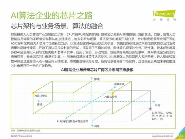艾瑞咨询集团|艾瑞咨询:2021年中国人工智能基础层行业发展研究报告