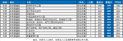 中国计量大学怎么样？多少分考得上？