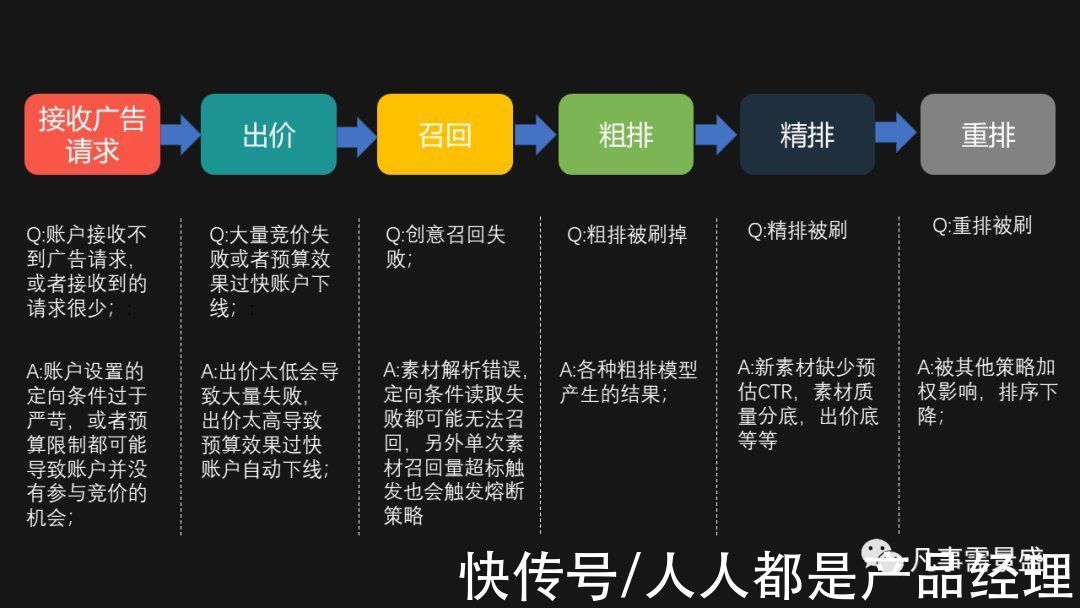 创意|互联网汽车行业广告策略（五）：流量分配策略（下）