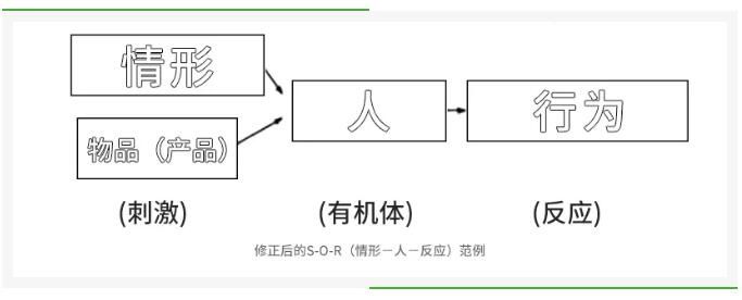 品和服务|捕捉促动购买的神秘心动信号:理解消费背后的心理学