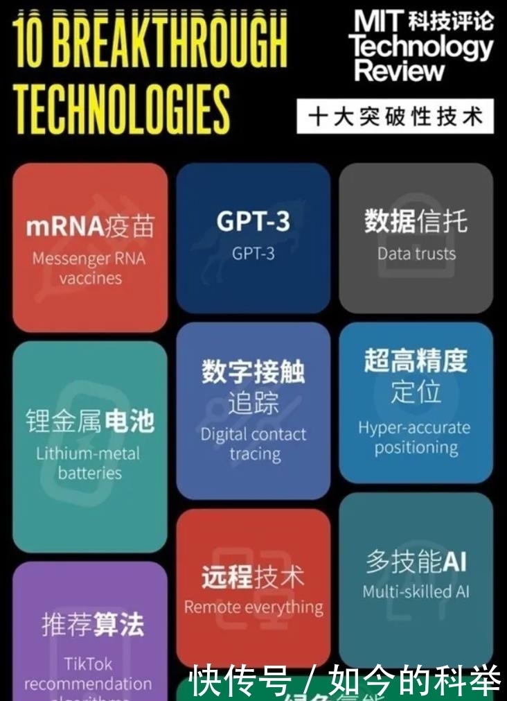 2021年全球十大突破性技术公布,中国占了其中4项