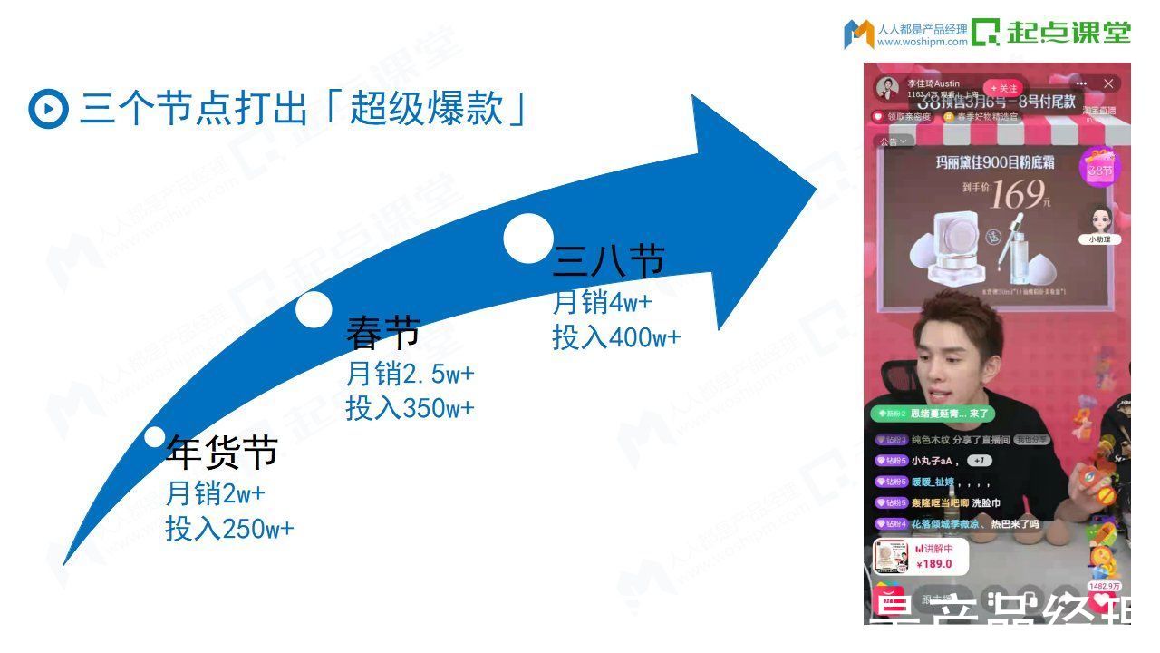 红利|如何借势抖音打造超级爆款
