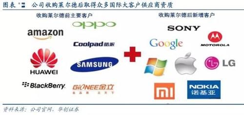 王者|价值分析：信维通信，未来4G—5G的翻倍王者！