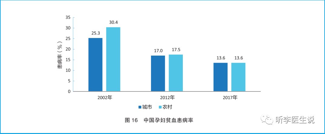 吃肉|明星倡导我们吃素，吃素对健康有哪些影响？了解这些后，觉得既可笑，又悲哀。