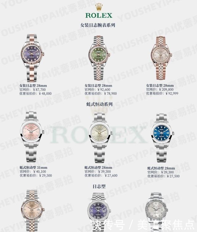 鉴定|二手奢侈品鉴定｜经典高颜值大牌女表推荐，明星同款二手价格
