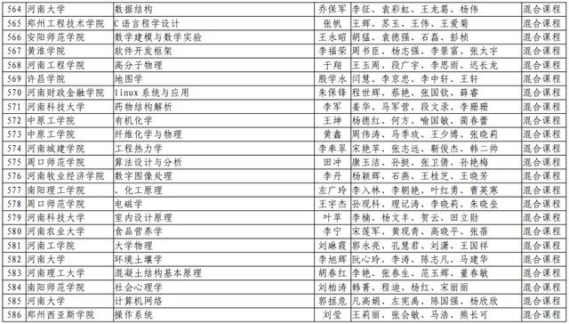 河南理工大学|速看！河南省第二批一流本科课程名单公布，有你们学校吗？