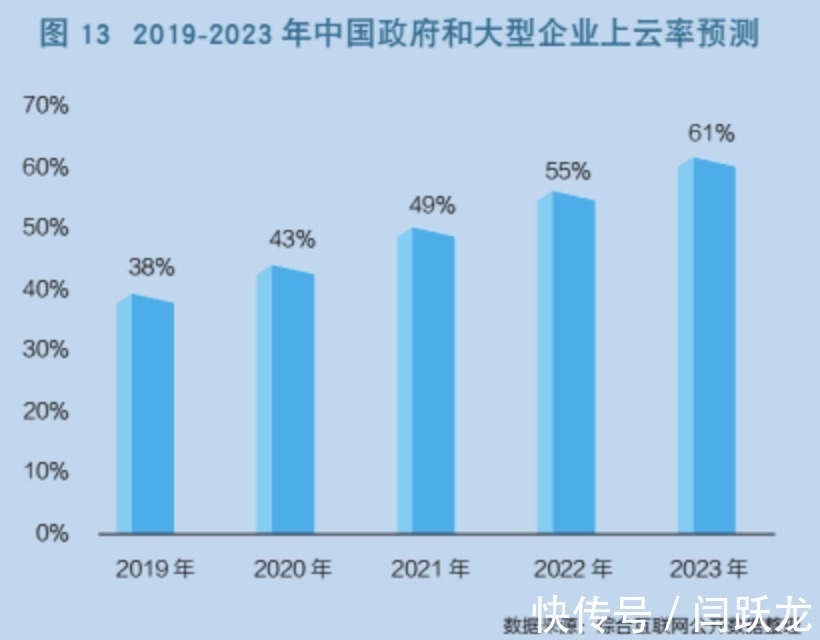 智变|一则机场广告，透露中国云市场变局