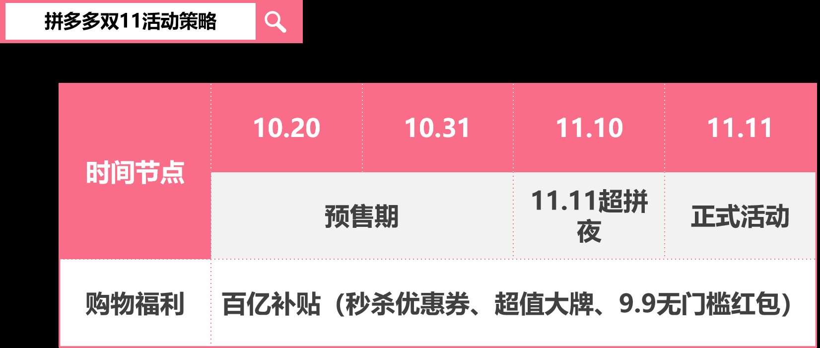 鸡毛|双11狂欢背后,一堆套路猛如虎,一看优惠鸡毛碎地