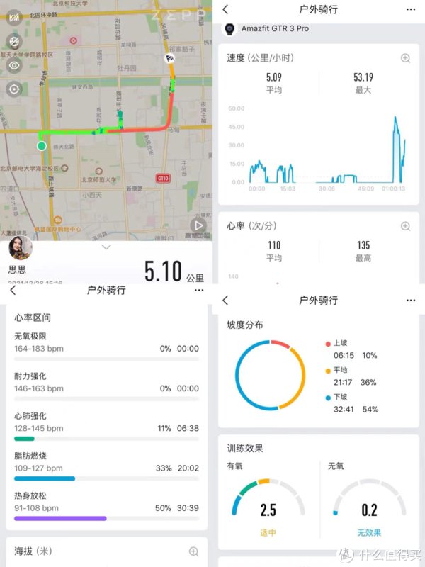 智能|健康监测精准全面、运动模式丰富的智能千元手表：Amazfit跃我GTR3 Pro